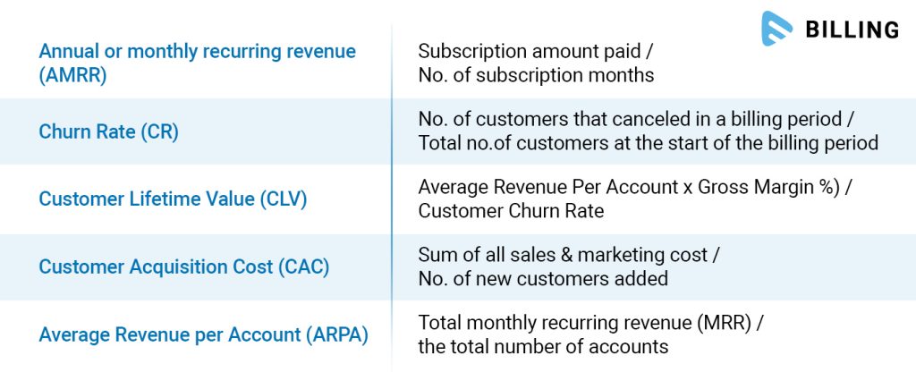 KPIs of Subscription Business