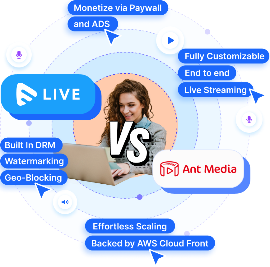 best ant media server alternative - Muvi Live