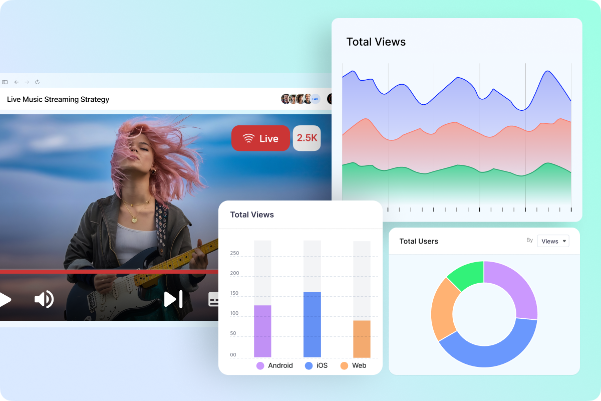 Muvi Live- More Ways to Visualize Your Data Muvi Live- More Ways to Visualize Your Data