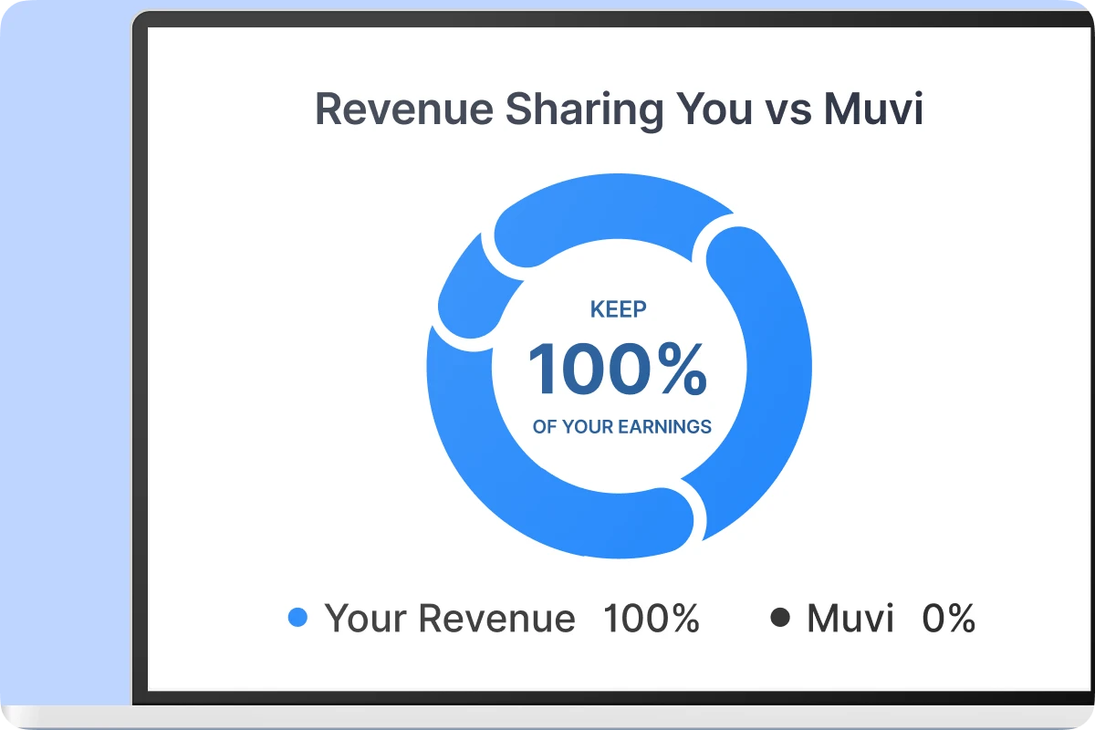 no_revenue_sharing_1 no_revenue_sharing_1