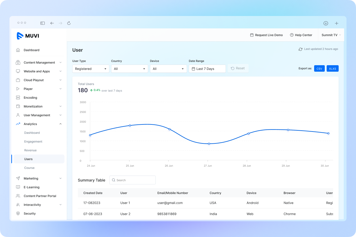 Track Referral Performance in Real Time