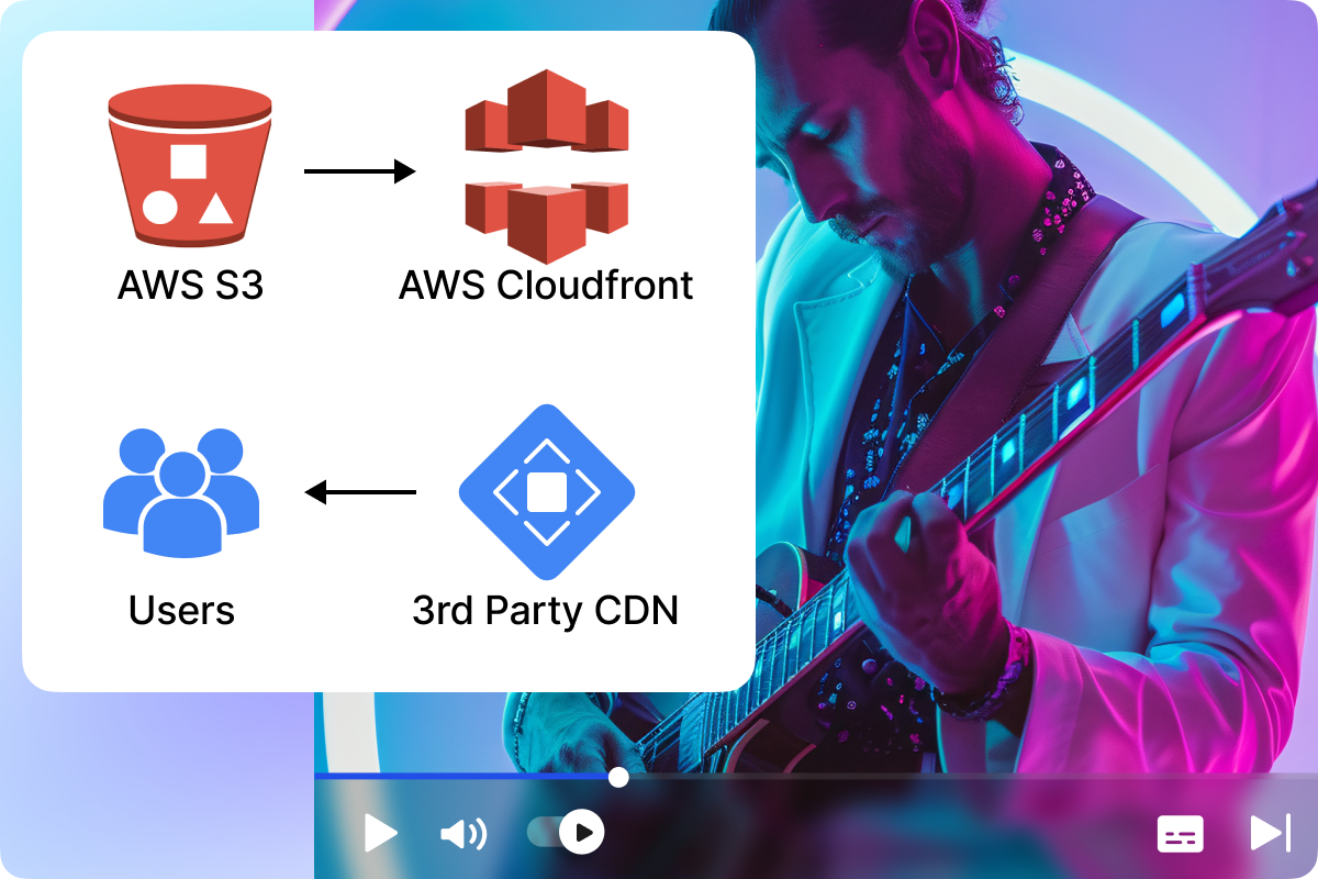 Fast and Secured Content Delivery Fast and Secured Content Delivery