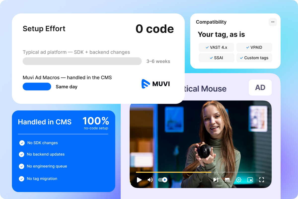 Built to Fit Your Ad Setup Built to Fit Your Ad Setup