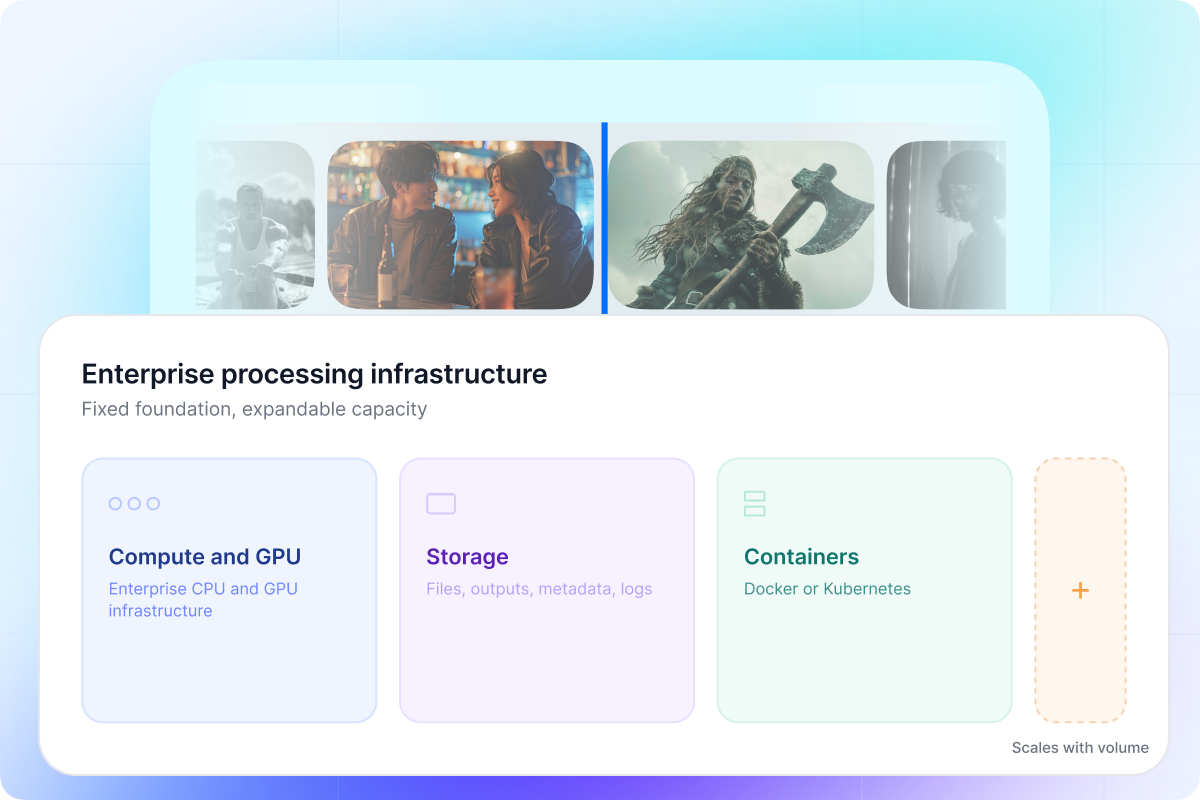 Built for Controlled Enterprise Processing Built for Controlled Enterprise Processing