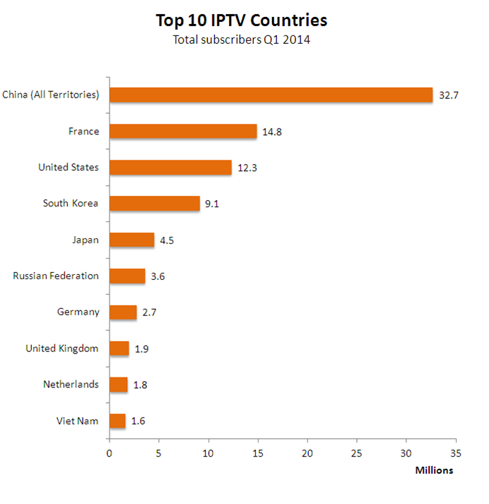 Grundlægger genopretning fest IPTV Market in France to grow at a CAGR of 7.36 percent by 2019 - Muvi One