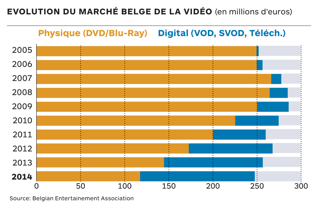 video-market-belgium