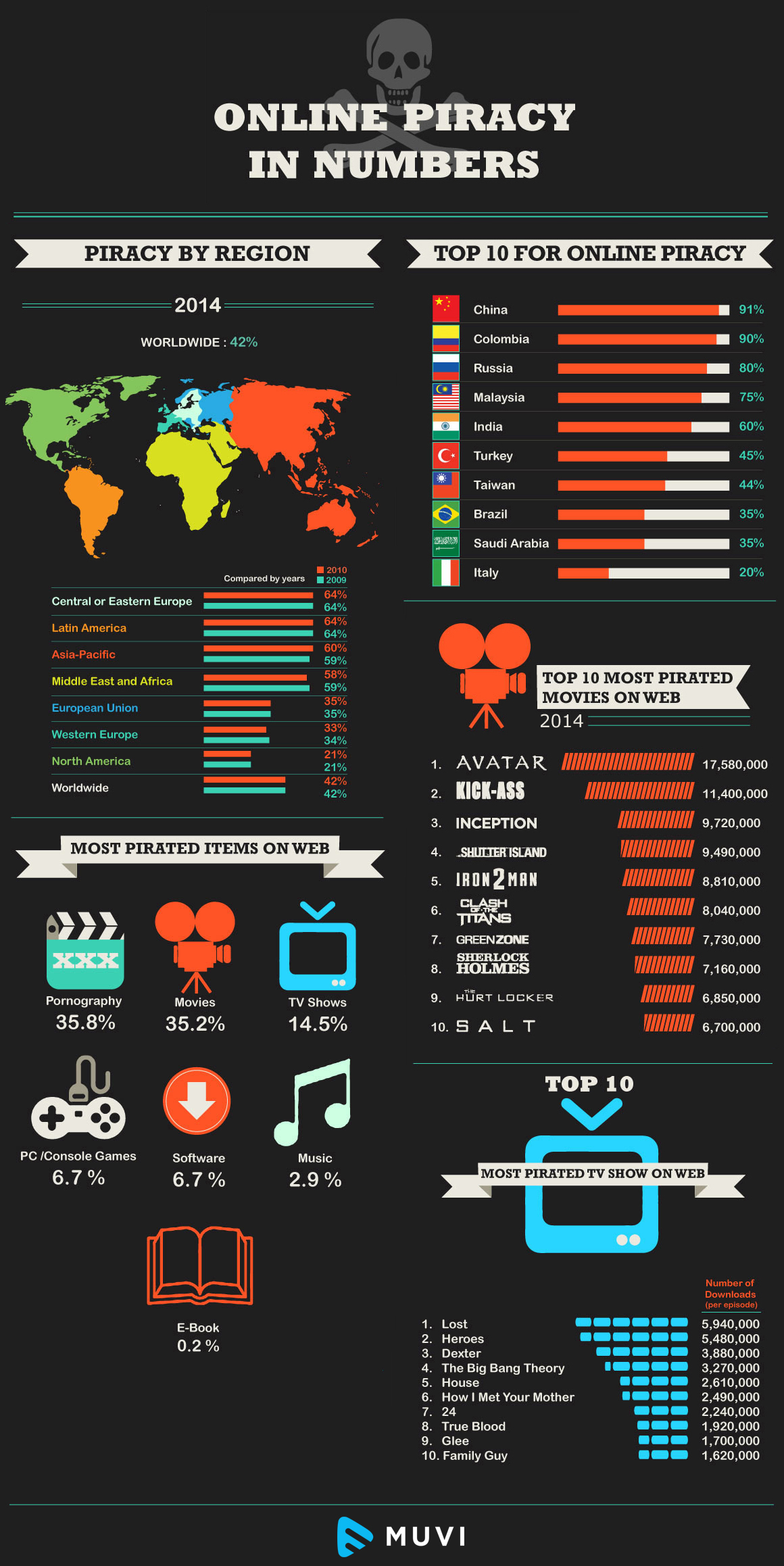 With Upbeat VoD Earnings, Entertainment Industry Looks To Rein In Piracy