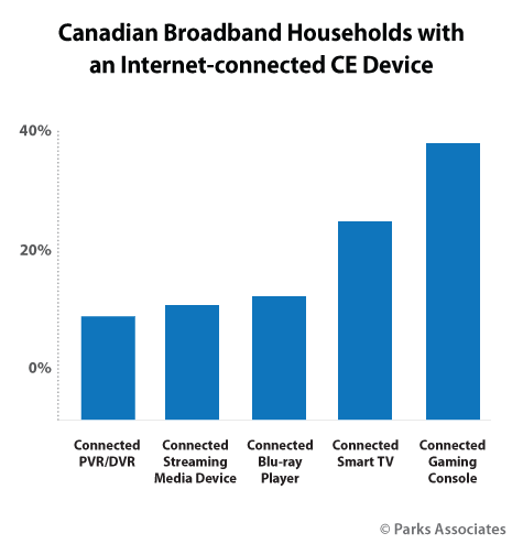 Parks-Associates_Canadian-Broadband-Households
