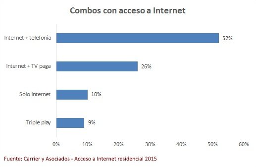 Carrier y Asociados