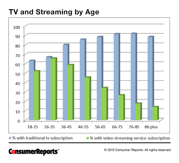 Cable Tv Ratings Chart