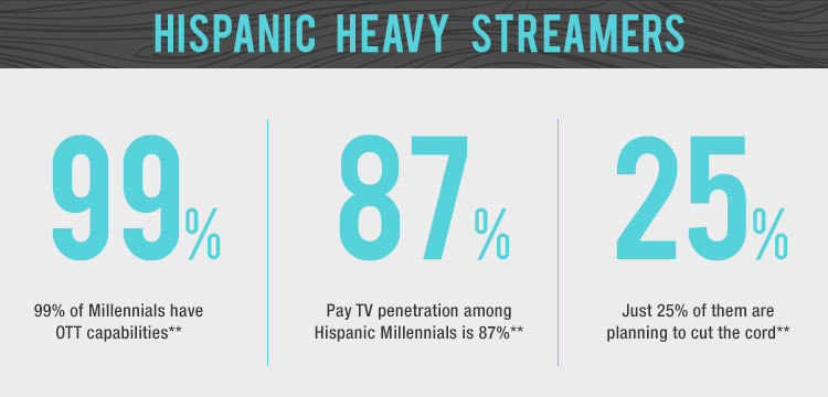 Horowitz Study Multicultural OTT