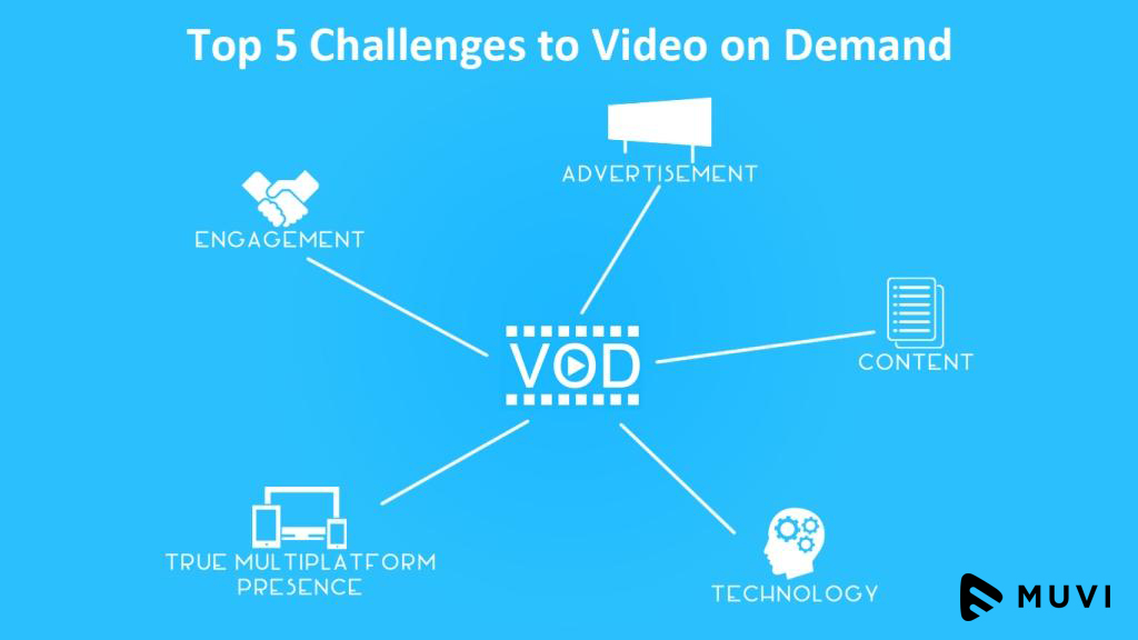 Top 5 Challenges for the VoD Industry Today