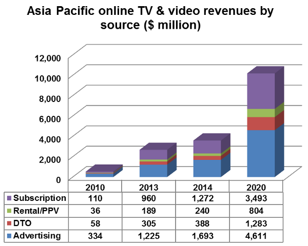 OTT SVOD