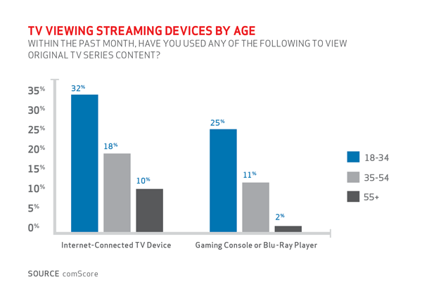 ComScore