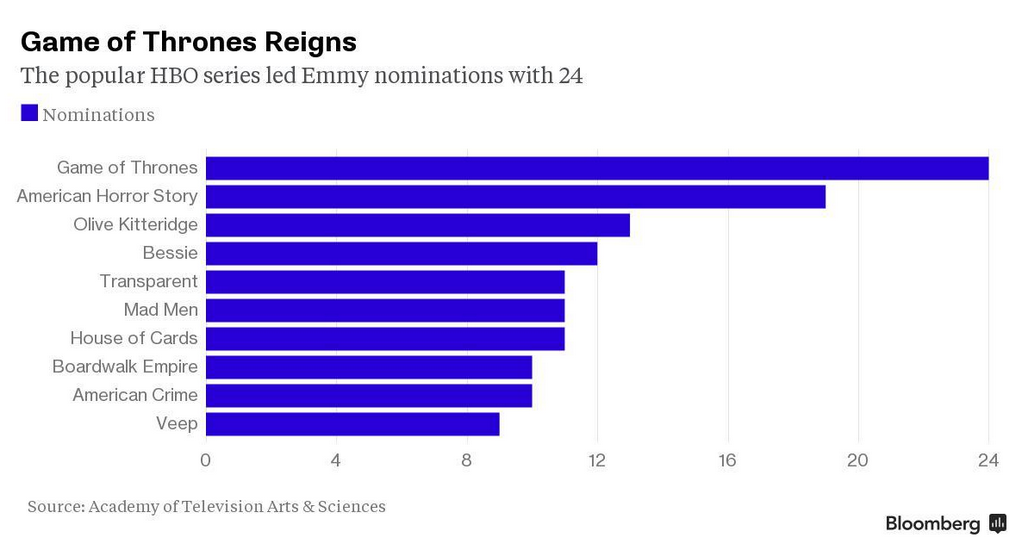 Amazon Emmy