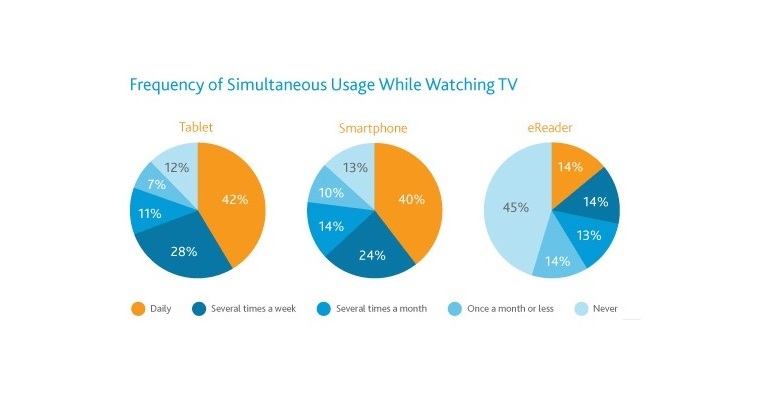 Social TV