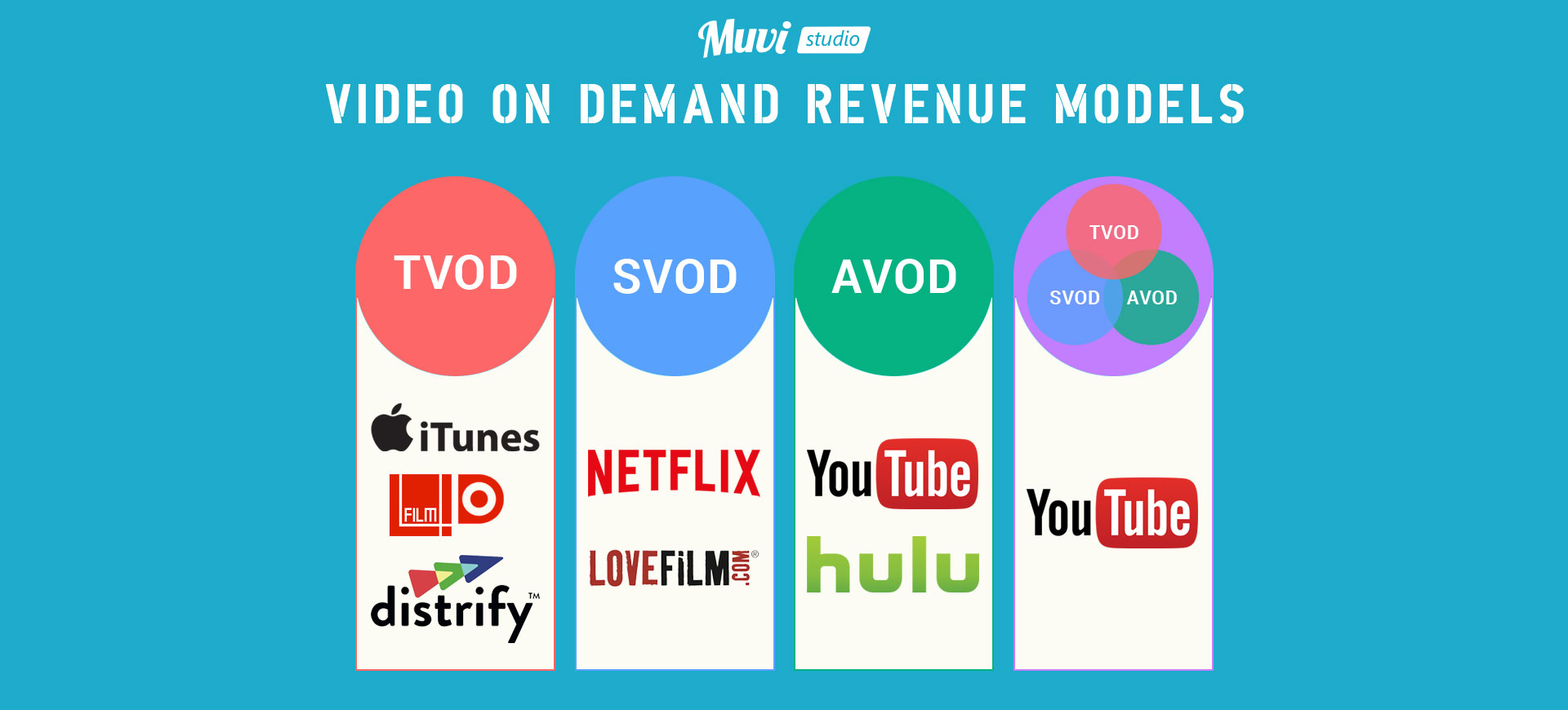 vod business model