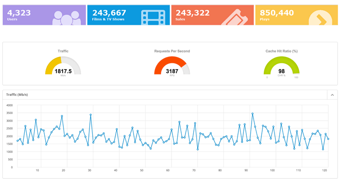 Video Analytics : Key To A Successful Video Market...