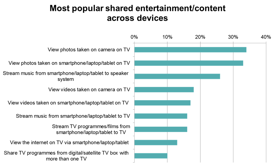 YouGov Survey