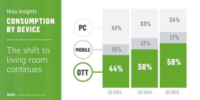 Hulu Insights