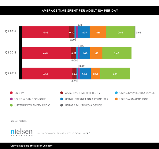 Nielsen Total Audience Report