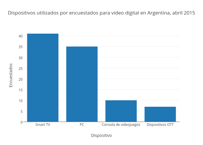 Argentina Usuario Online 2015