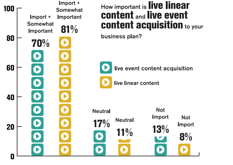 OTT Infographic