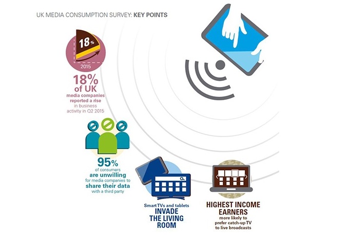 KPMG Media Tracker