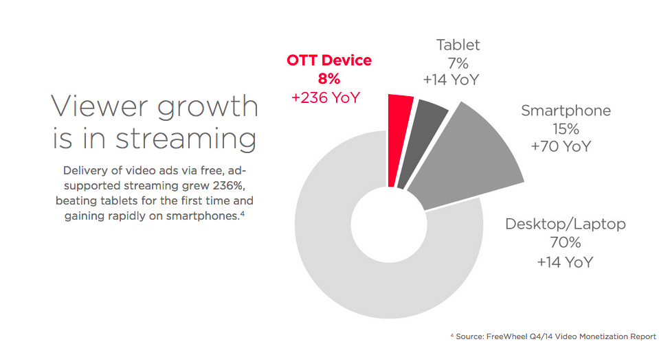 OTT TV Ads