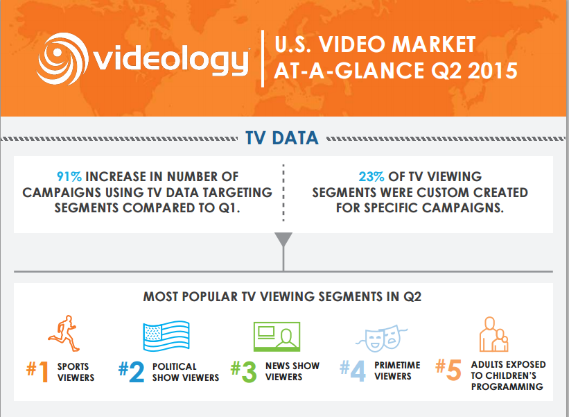 Videology Video At A Glance