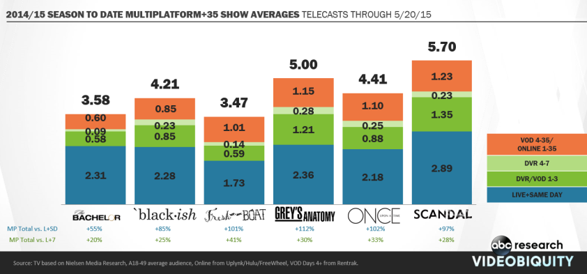 ABC Shows VOD