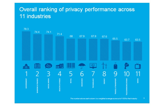 Deloitte Consumer Survey