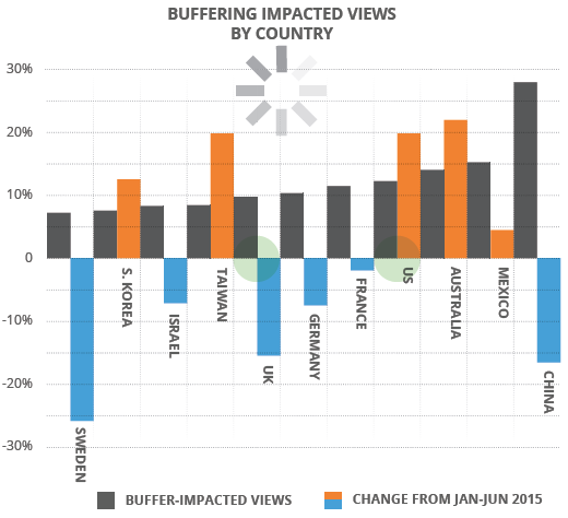 Conviva Report OTT Video