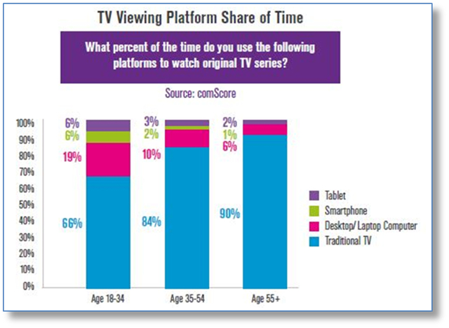 Millenials Cord Cutting