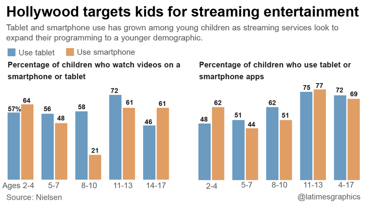 Nielsen Hollywood Kids Programming