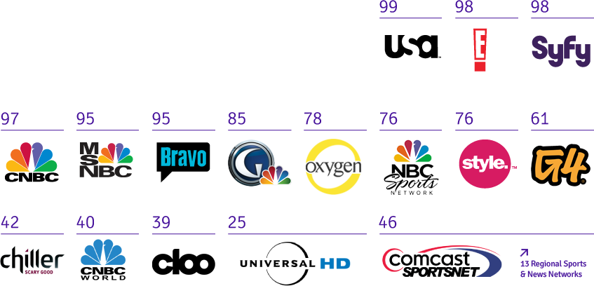 Cable Networks