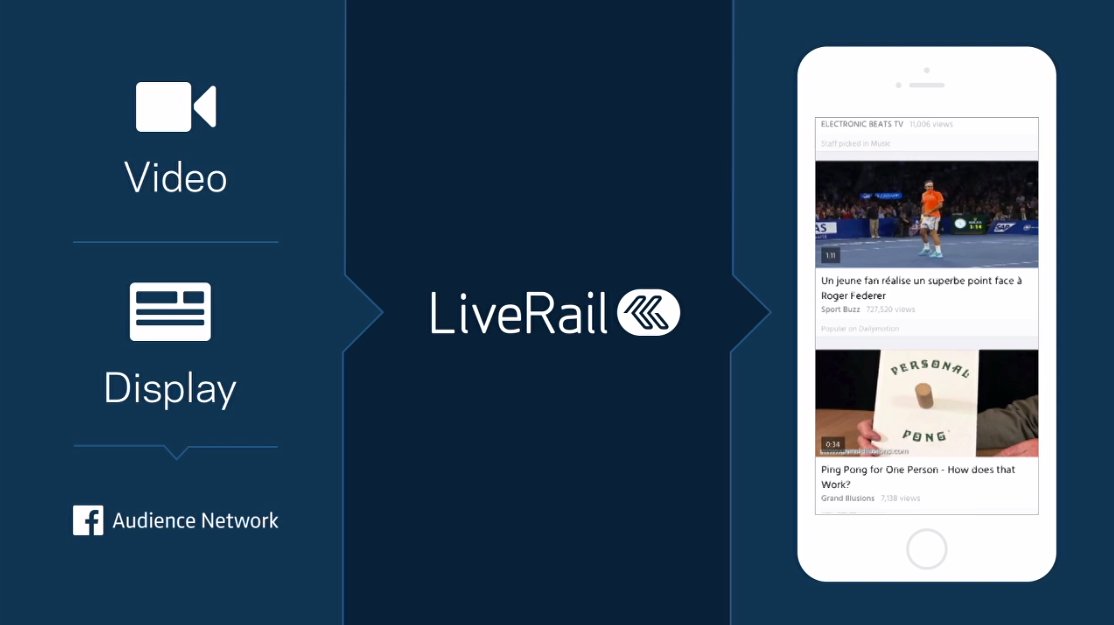 LiveRail Facebook Hulu