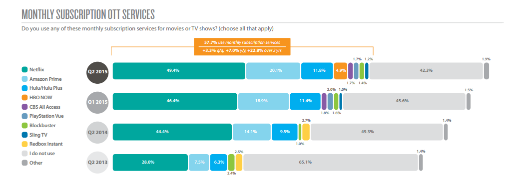 Digitalsmiths Survey SVOD Services