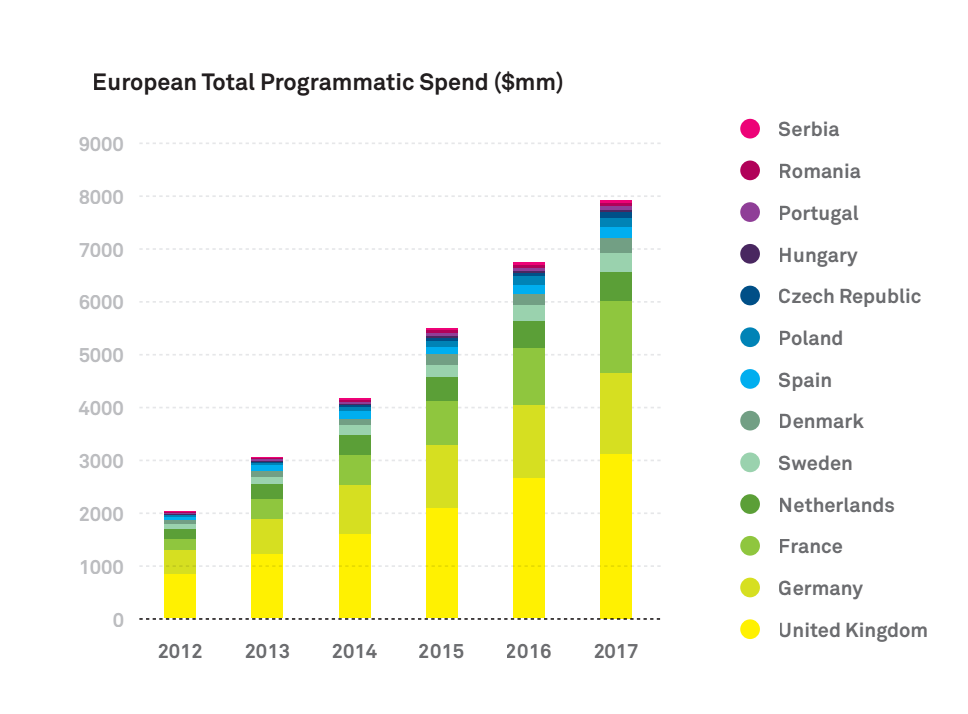 Programmatic Advertising Europe IHS SpotX