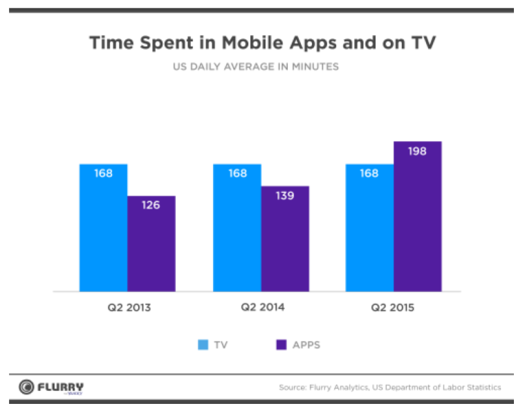 OTT Video Services Mobile Apps