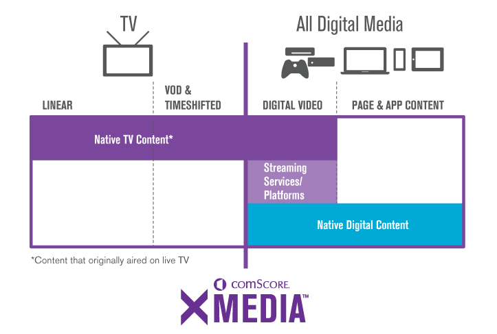 comScore Xmedia TV Mobile Platform Metric Internet TV Viewing