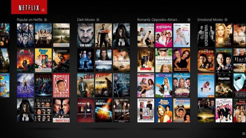 Netflix Hollywood Strategy Movies Deals