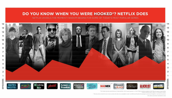 Netflix Audience Analytics Behavior Engagement TV Show Episodes