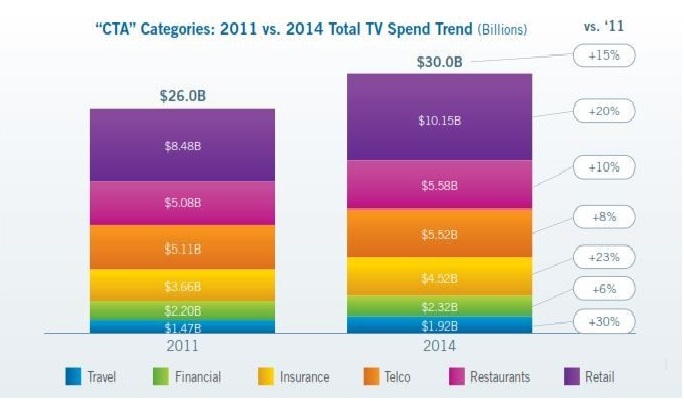 VAB Report TV Ads Website Traffic