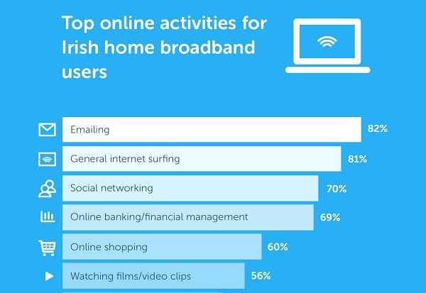 Irish Users Online SUrvey