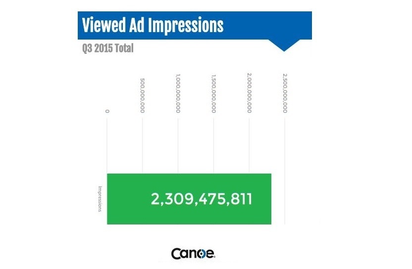 Canoe VOD Advertising Report Q3 20115 Cable
