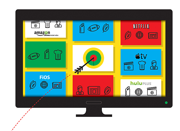 OTT Video Services Live Streaming Cable Ad Spend