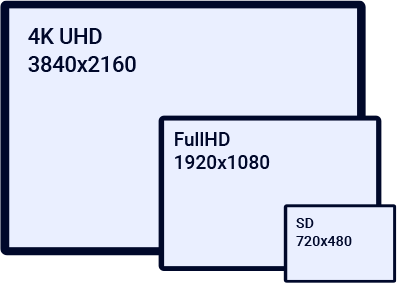 Conversion to Multiple Resolutions Conversion to Multiple Resolutions
