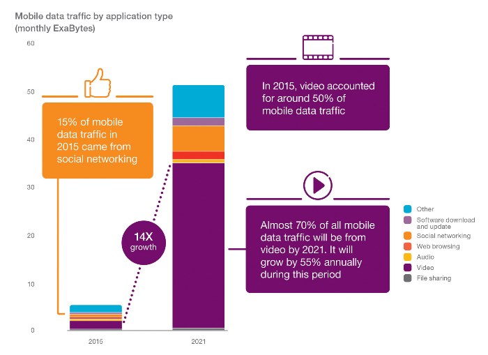 Ericsson Mobility Report 2021