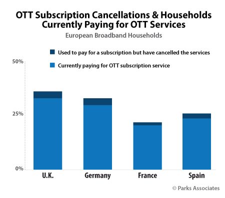 UK Parks Associates Study OTT Video